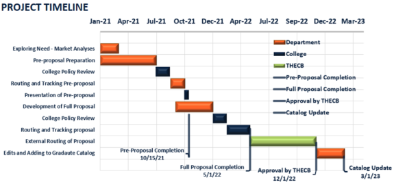 Project Timeline Example