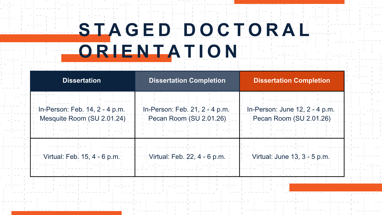 sp24-doctoral-orientation-schedule.png